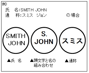 登録できる印鑑の例1の画像