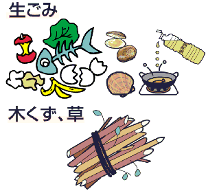 生ごみ、食用油、木くず等のイラスト