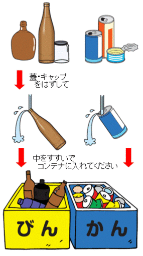 びん・缶の出し方の解説図