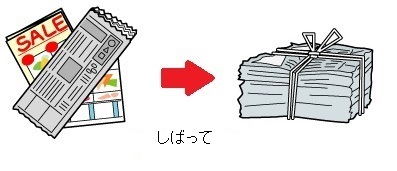 新聞は、折り込みチラシと一緒に、しばって