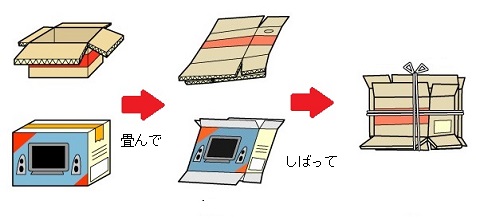 ダンボールは、畳んでしばってお出しください。