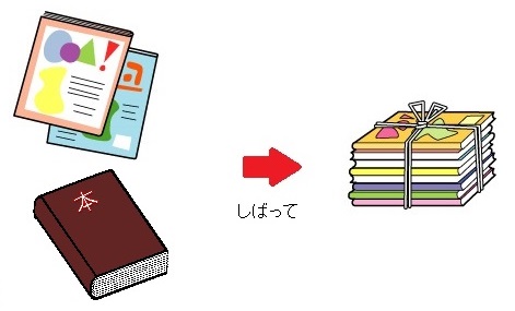 雑誌・書籍・パンフレットなどは一緒にしばってお出しください。