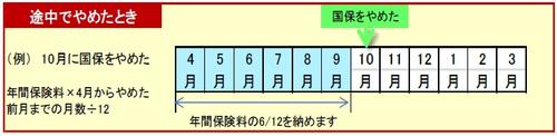 10月にやめた場合は、4月から9月までの保険料を計算します。