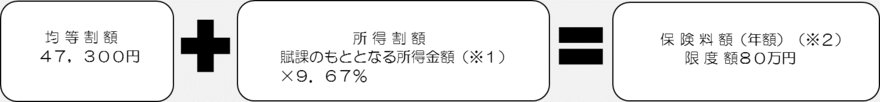 算定式