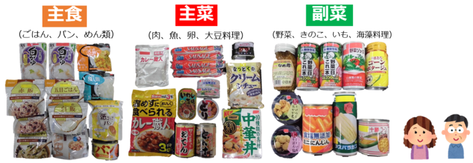 大人2人×3日分の備蓄食品例