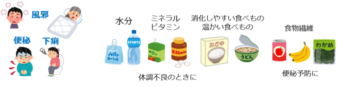 水分、ビタミン・ミネラル、食物繊維を補う食品、消化しやすいあたたかい食べ物