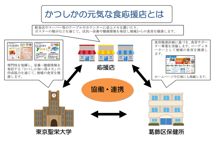 応援店の説明