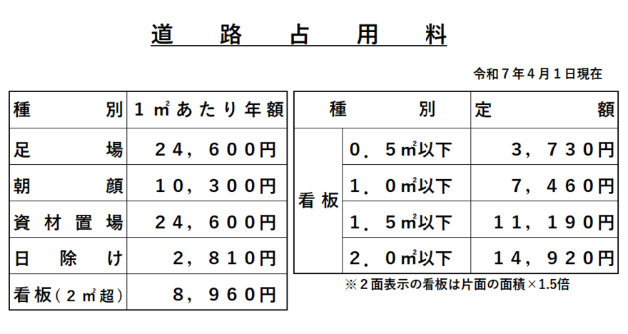 道路占用料表