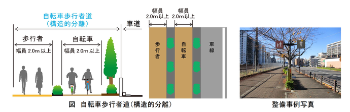 構造的分離