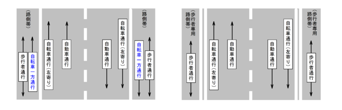 路側帯の通行