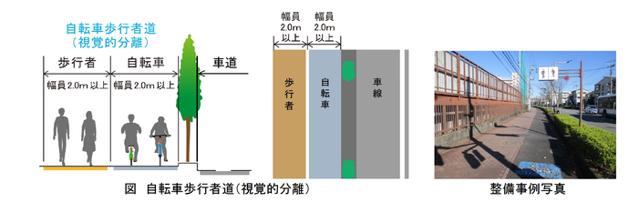 視覚的分離