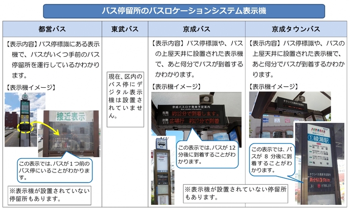 バスロケーションシステム表示機