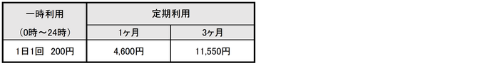 料金表（バイク）