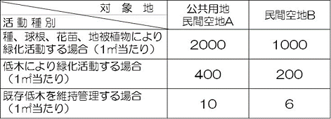 ポイント表