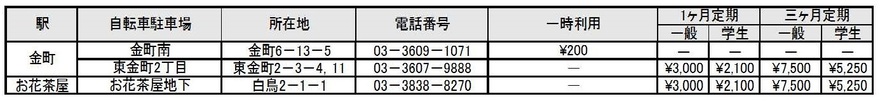 自転車駐車場（原付）連絡先・利用料金一覧