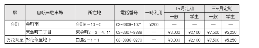 自転車駐車場（原付）連絡先・利用料金一覧