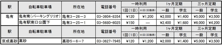 自転車駐車場連絡先・利用料金一覧
