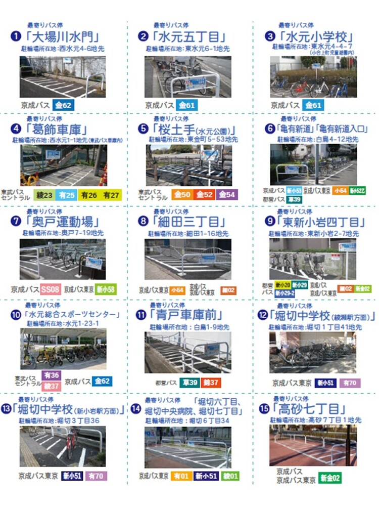 サイクル＆バスライド整備箇所位置図
