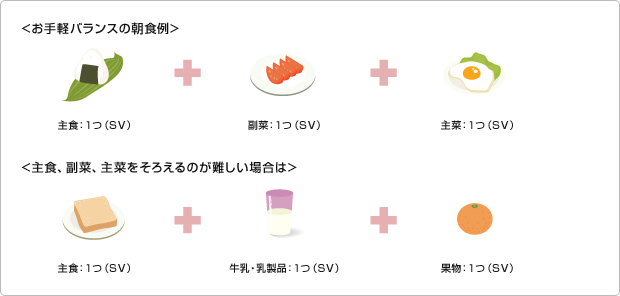 お手軽バランスの朝食例　主食1つ＋副菜1つ＋主菜1つ　主食、副菜、主菜をそろえるのが難しい場合は　主食1つ＋牛乳・乳製品1つ＋果物1つ