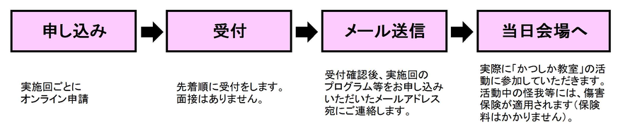 申込みから決定までの流れ（学生ボランティア）