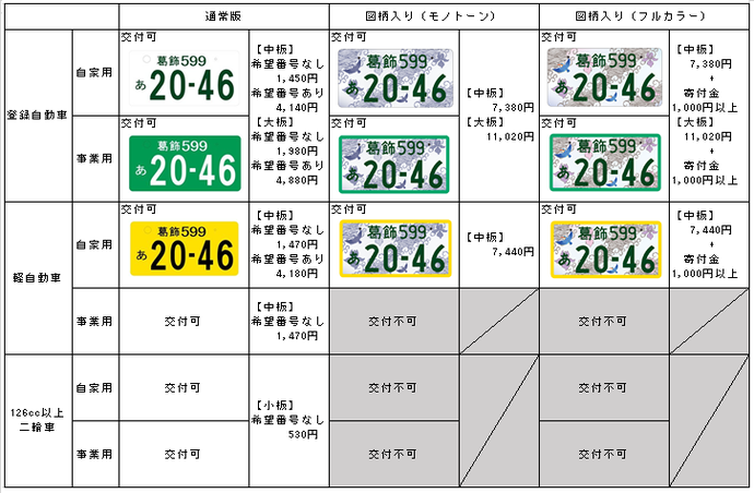 交付手数料