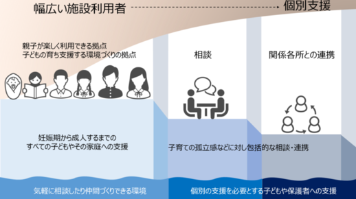 幅広い施設利用者から個別支援までのイメージ