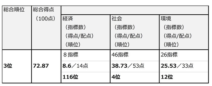 比較画像