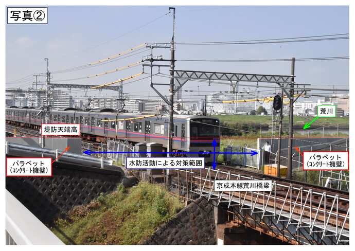 写真2です。パラペットの遠景写真で、奥の方に荒川が見えます。