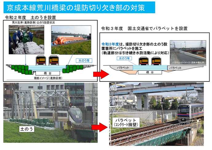 令和2年度設置の土のうと令和3年度設置のパラペットの比較用イラスト及び写真を表示しています。