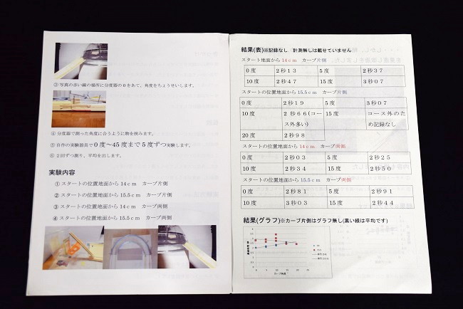 中学校の部　入賞