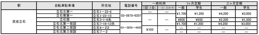 利用料金一覧表