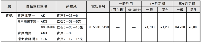 利用料金一覧表