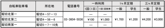 利用料金一覧表