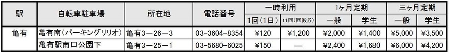 利用料金一覧表