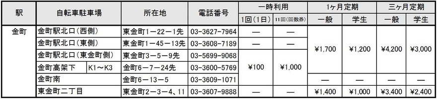 利用料金一覧表