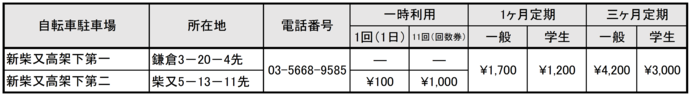 利用料金一覧表