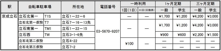 利用料金一覧表