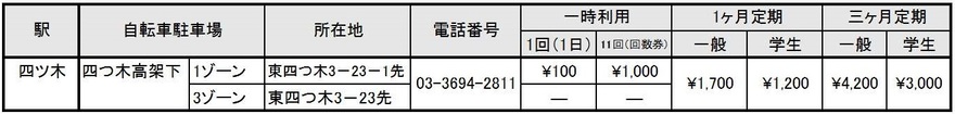 利用料金一覧表