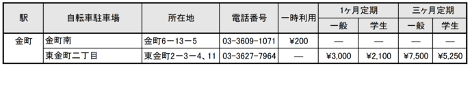 利用料金一覧表（原付）