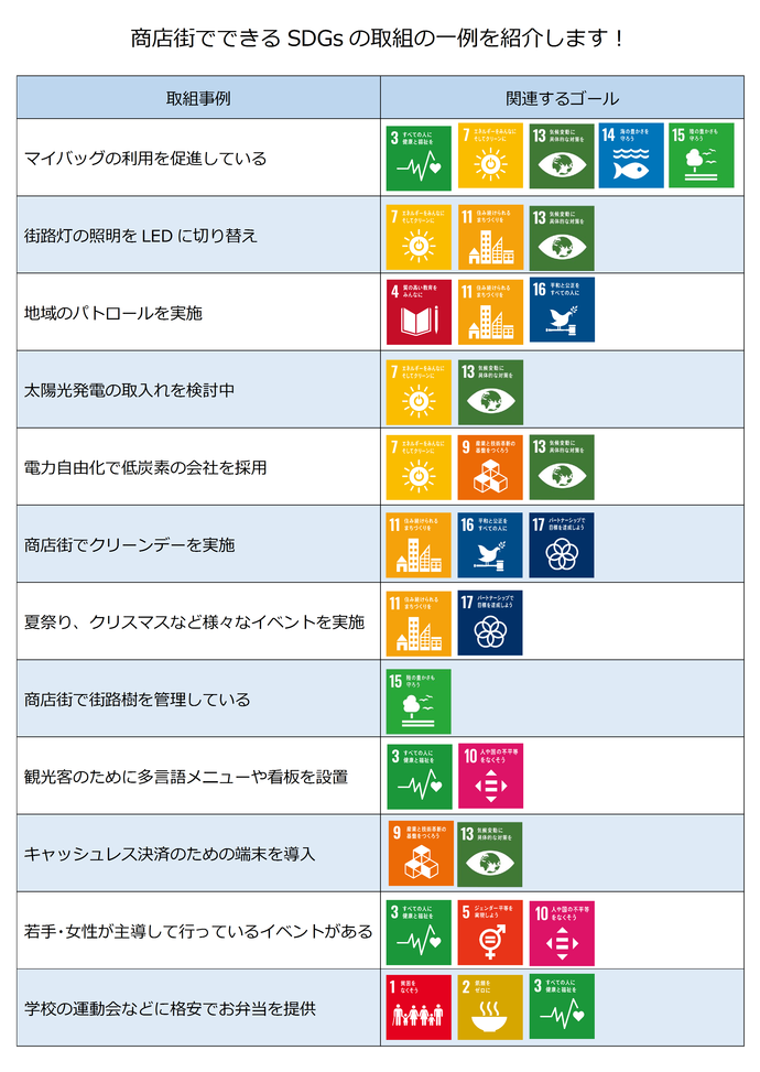 商店街SDGs裏面