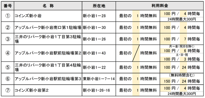 新小岩駅周辺一覧