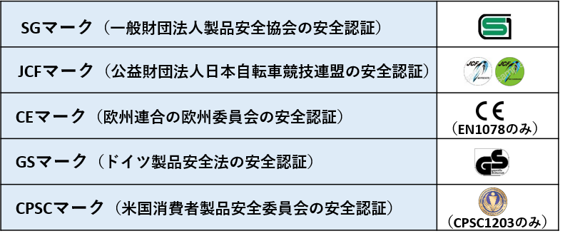 自転車用ヘルメット安全基準一覧