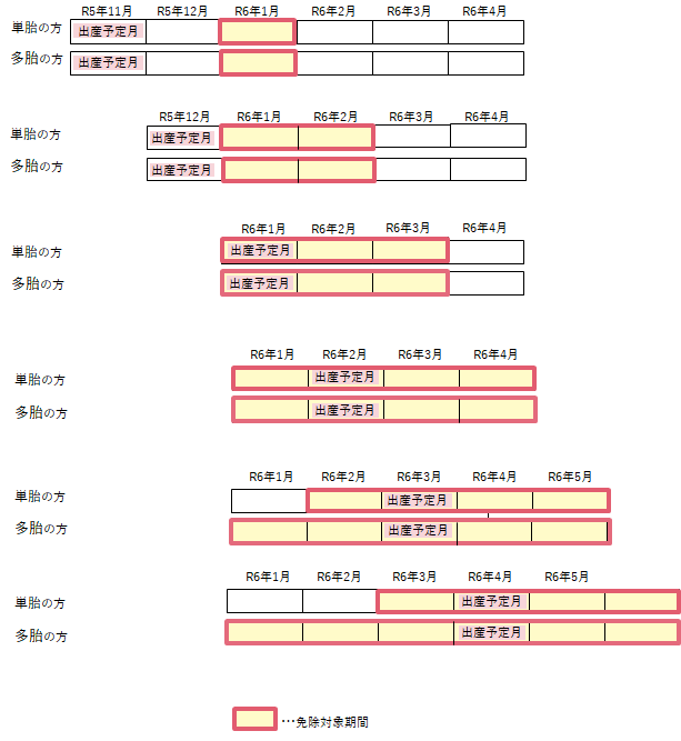 産前産後