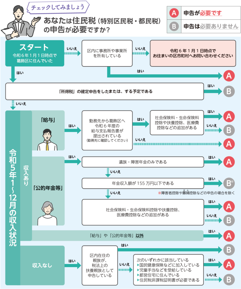 フローチャート