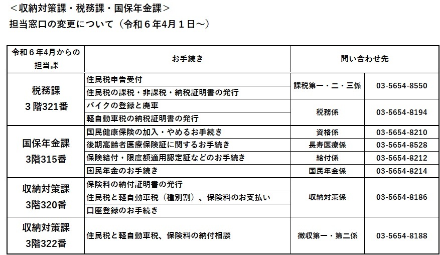 各手続きの問い合わせ先