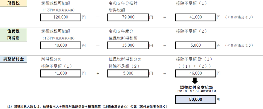 算出式の図
