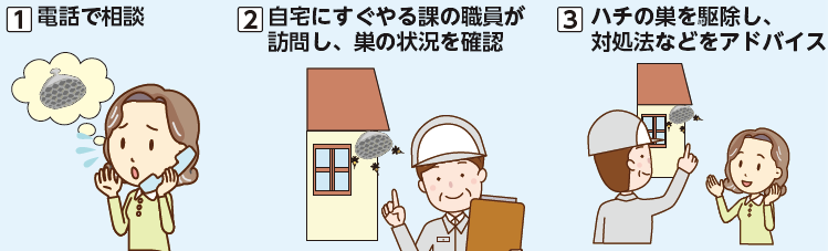 すぐやる課の対応(イラスト)