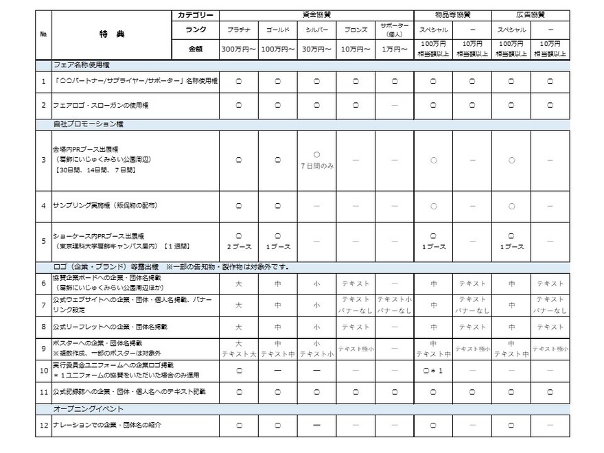 特典一覧